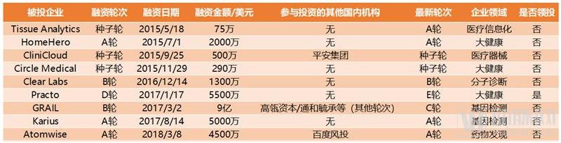 鍖荤枟鑲℃潈铻嶈祫鎴愬姛妗堜緥,鍖荤枟鎶曡祫澶撮儴椋庢姇