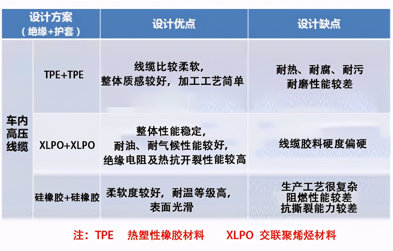 新能源高压线束问题,新能源高压线束常见问题