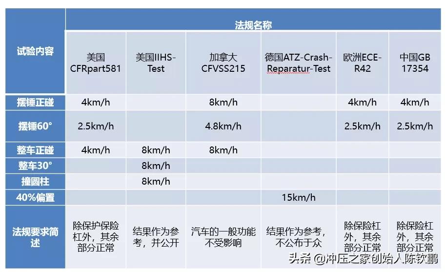 铝合金汽车保险杠加工方法,前保险杠横梁焊接总成是什么