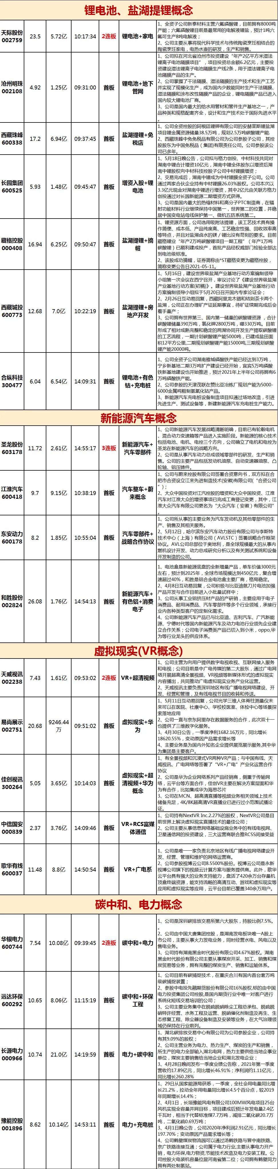 医美族继续高歌猛进，摇旗呐喊