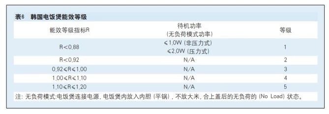 电器性能测试是什么,电饭煲能效参数怎么看