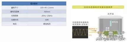 电感啸叫如何消除,贴片电感发出刺耳声音