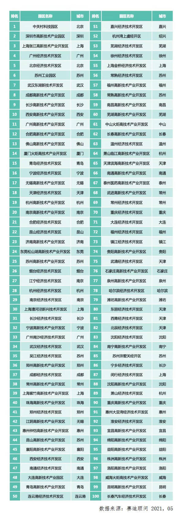 郑州市高新技术企业名单,郑州高新技术企业2021名单