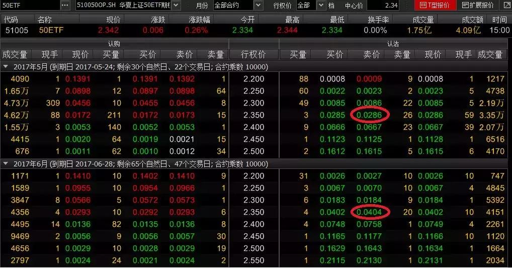 股指期权实战技巧和方法,最新沪深300期权实战案例