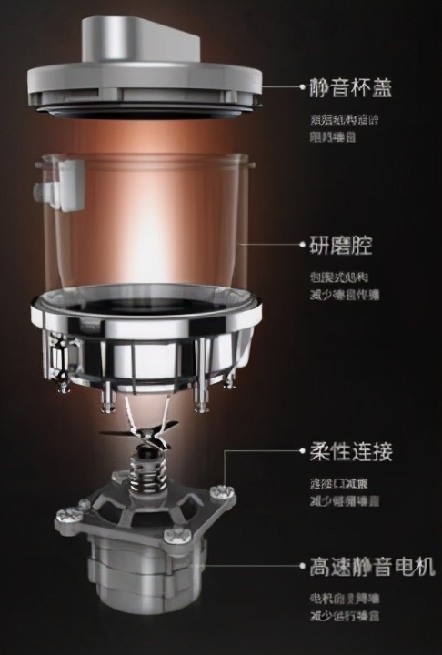 破壁机的历史起源是什么,破壁机发展史