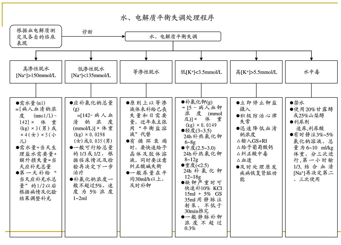 各种急危重症疾病抢救流程图片,各种突发疾病的最佳抢救时间
