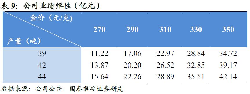 金价大涨卖100w赚多少,金价创历史新高有人囤9斤金条
