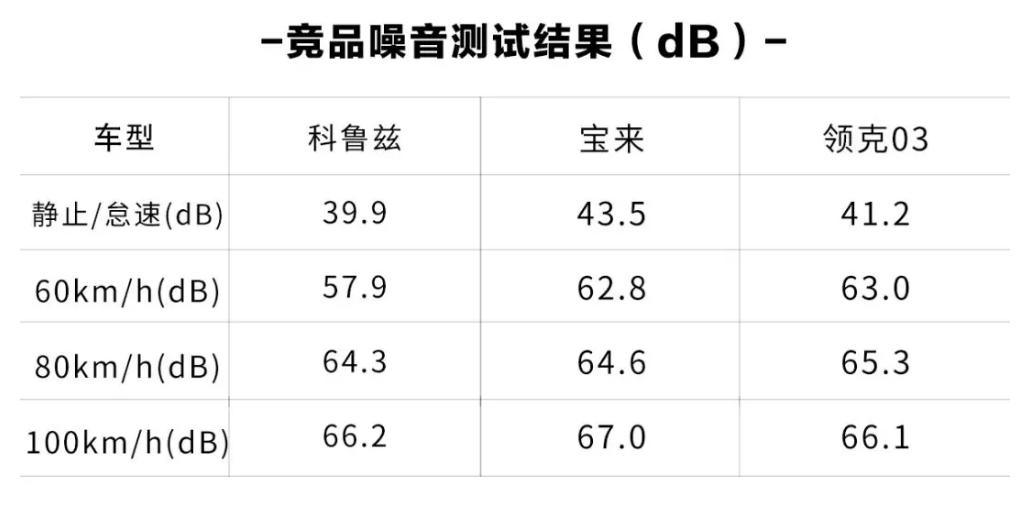 雪佛兰科鲁兹与日产轩逸哪个好,2017款雪佛兰科鲁兹底盘解析