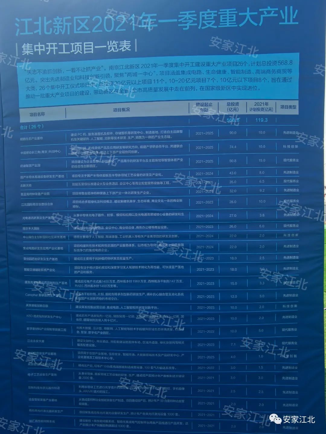 江北新区2022年32个项目集中签约,江北新区2024重大项目