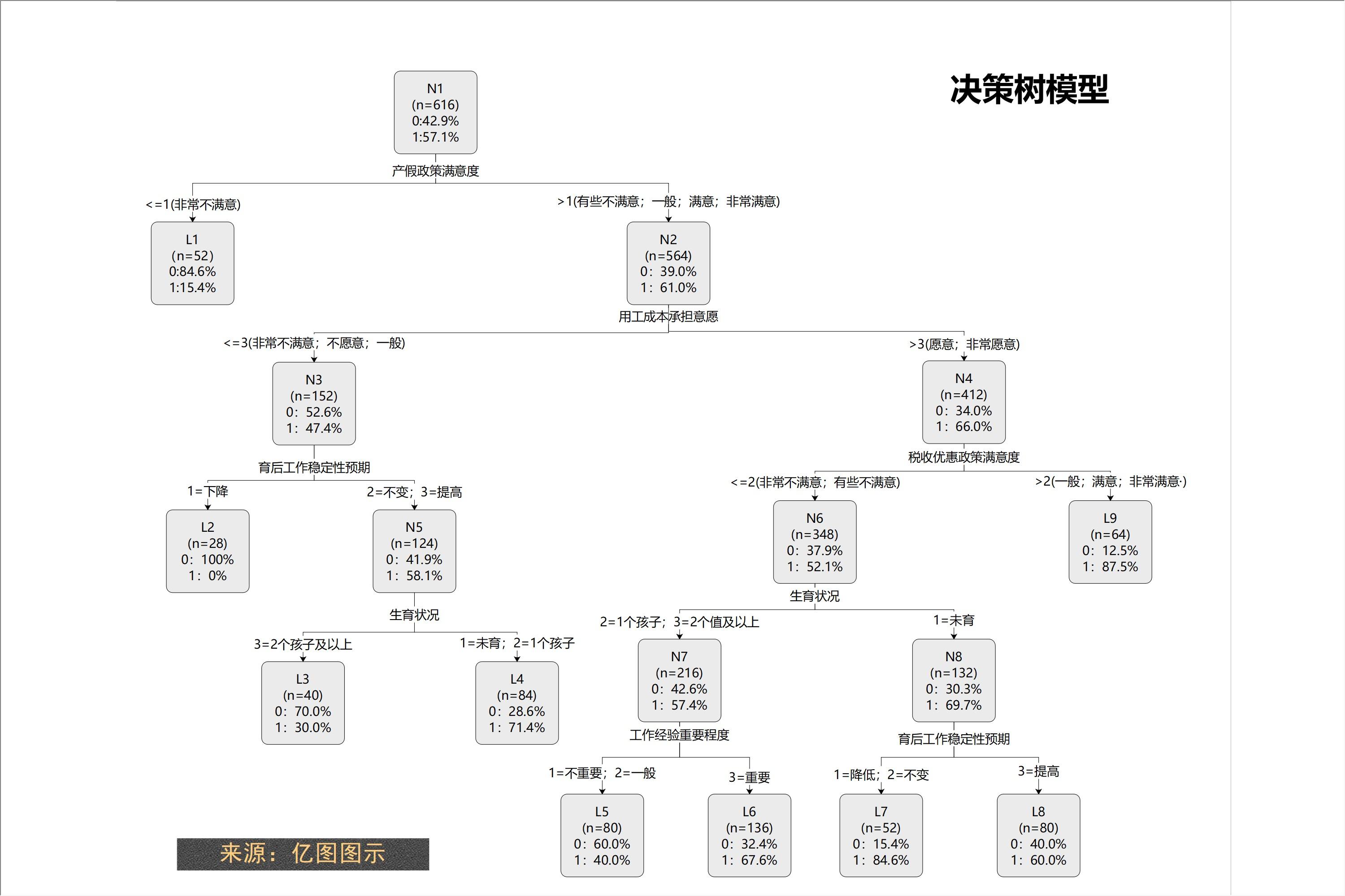 三维随机森林模型图,随机森林模型插图怎么画