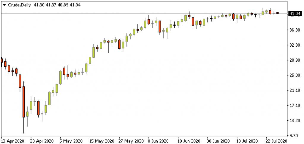 俄罗斯Alpari艾福瑞正规外汇平台黄金豪横突破历史高位，剑指1900