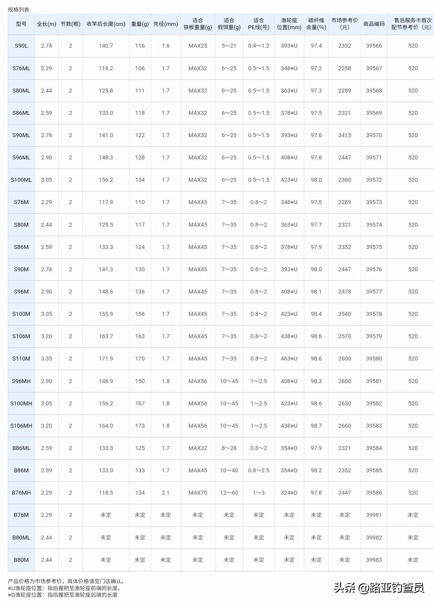 禧玛诺22款shimano路亚竿,禧玛诺入门多节路亚竿