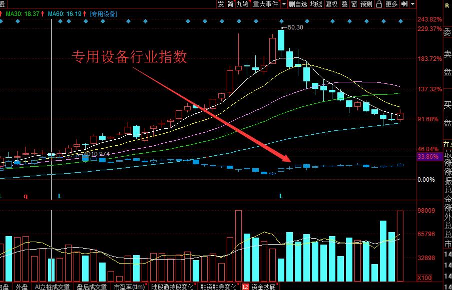 三一重工现在还值得买吗,三一重工再创新高