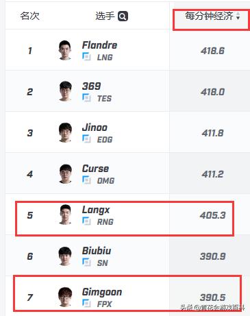 fpxvsrng赛前预判,fpx对战rng赛后采访