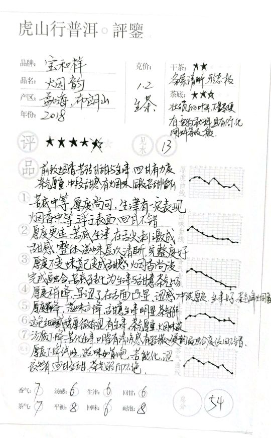 虎山行评普洱,虎山行普洱