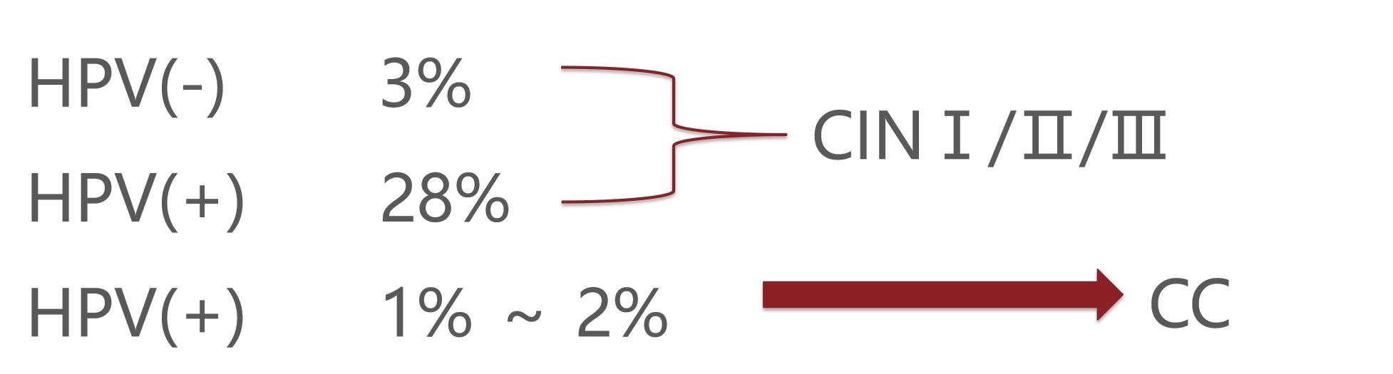 宫颈病变的诊断与治疗科普,宫颈低度病变如何治疗