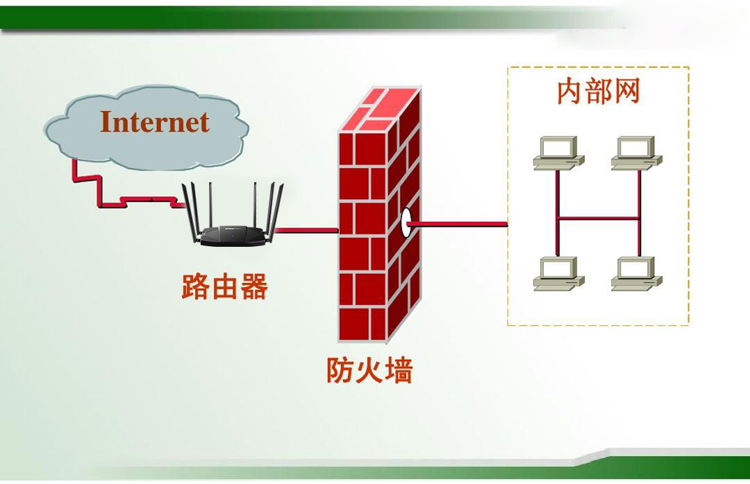 服务器交换机路由器的区别,核心路由器和核心交换机区别