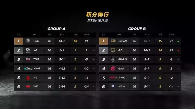 edg季后赛比赛表,季后赛edgvswe官方解说