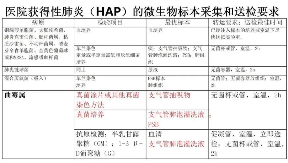 病原微生物检测是细菌培养吗,临床微生物检验与感染