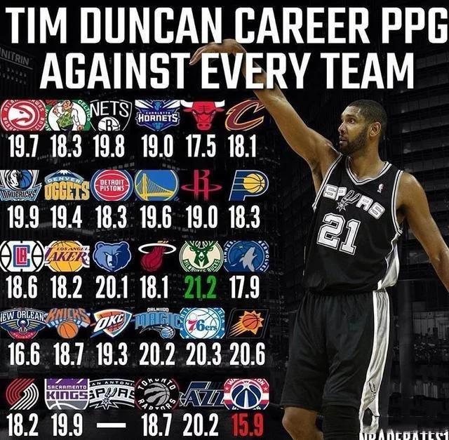 马健评价邓肯原因,马健历史第一什么梗