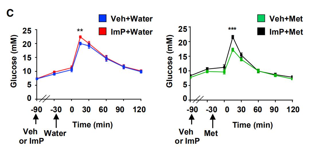 韩国三星保健品,韩国二甲双胍
