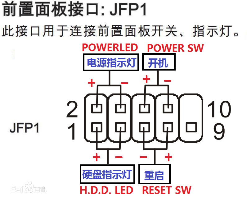 电脑主板插针跳线,主板跳线和插针对不上