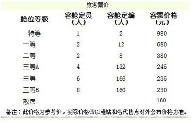 中铁渤海轮渡旅游攻略,中铁渤海铁路轮渡时刻表