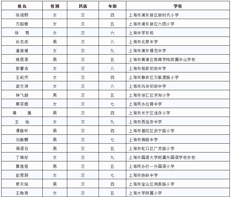 义务教育优秀学生奖励办法,义务教育唯一国家级奖学金