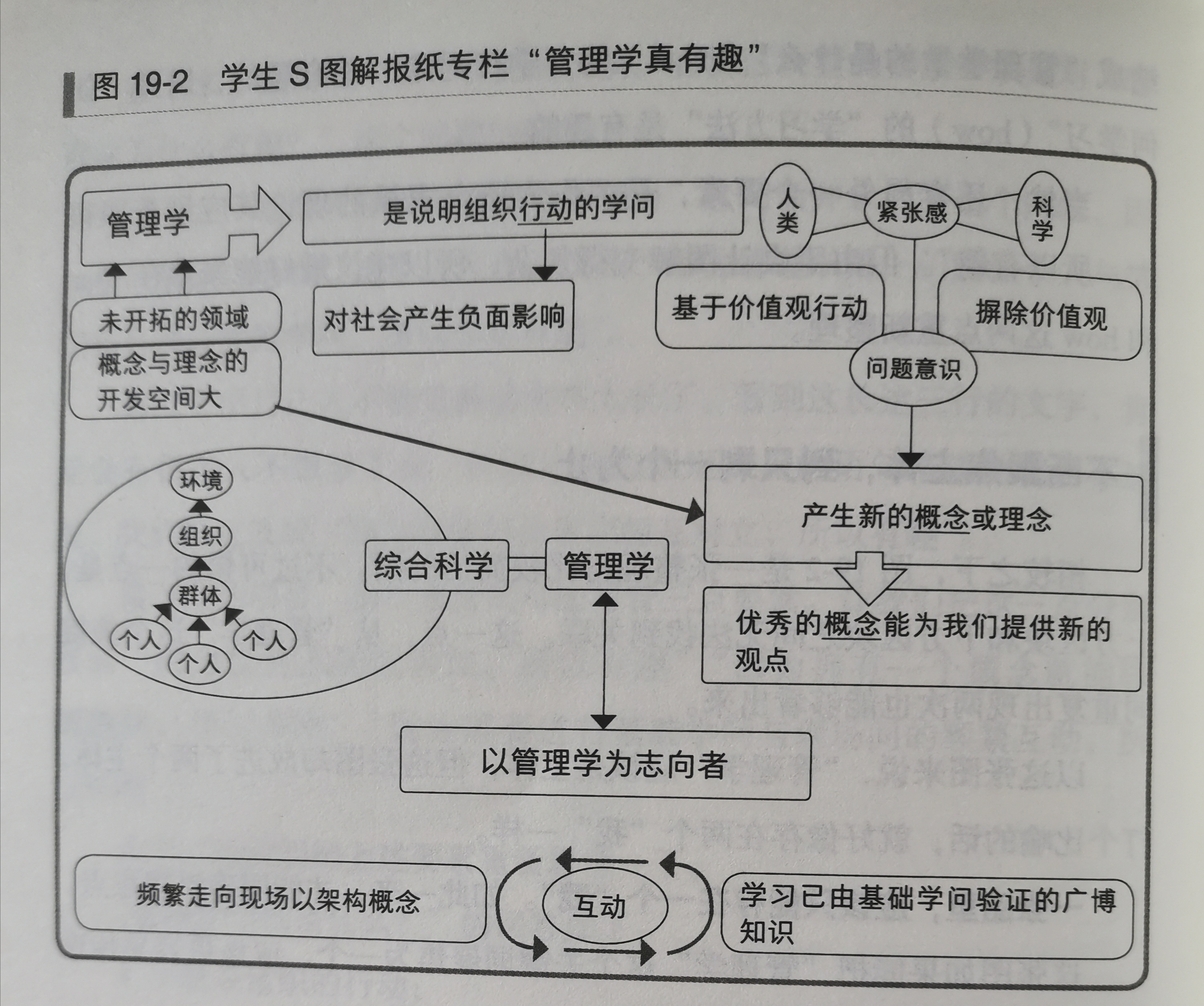 自我提升的智慧,自我提升能力包括哪些方面