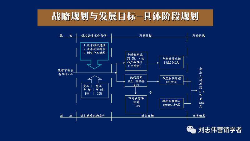 营销年度总结和明年计划ppt,营销年度工作总结计划ppt模板