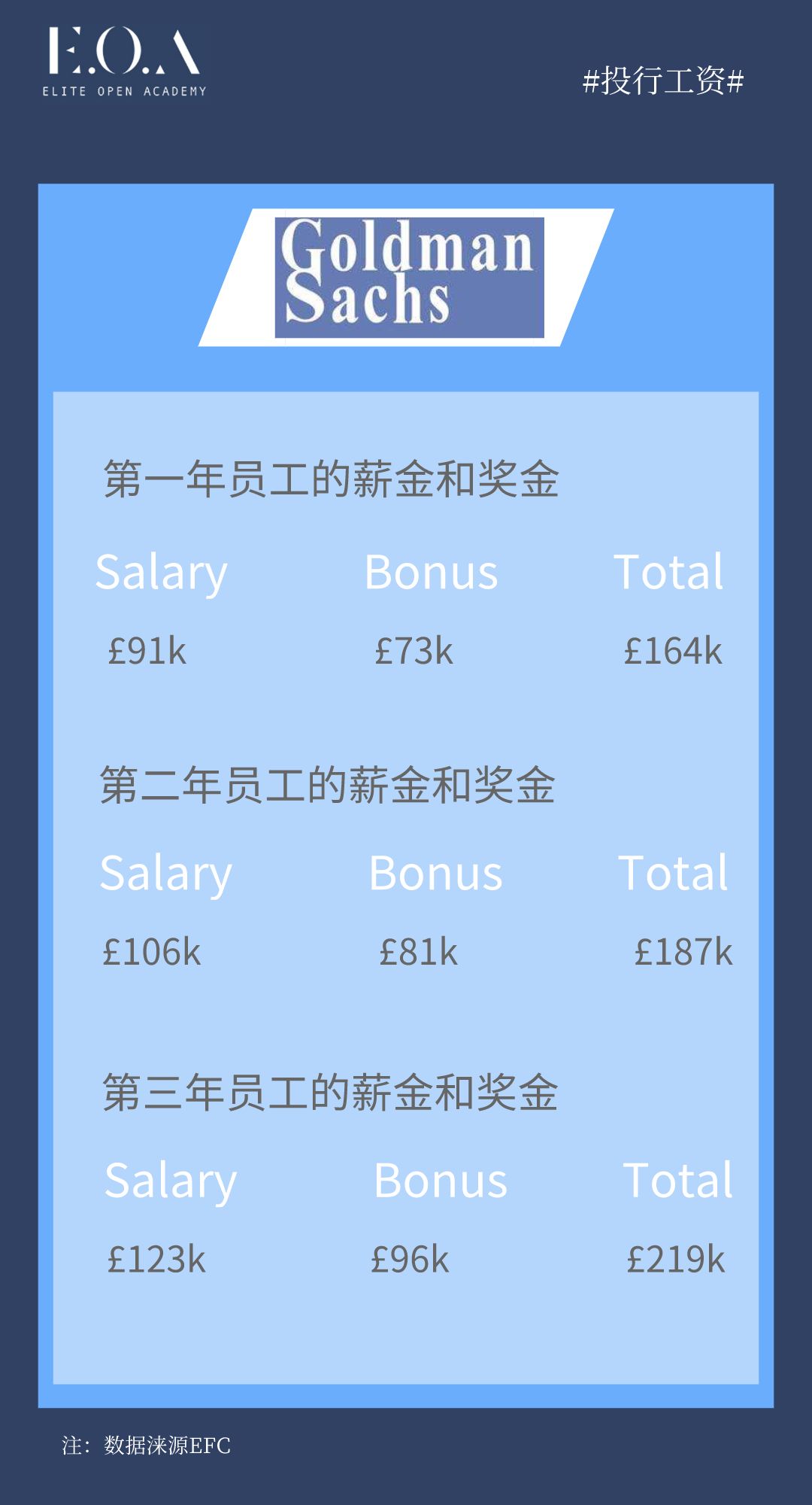 刚刚毕业的大学生就可以年薪百万？网友：进这几个公司，带你飞