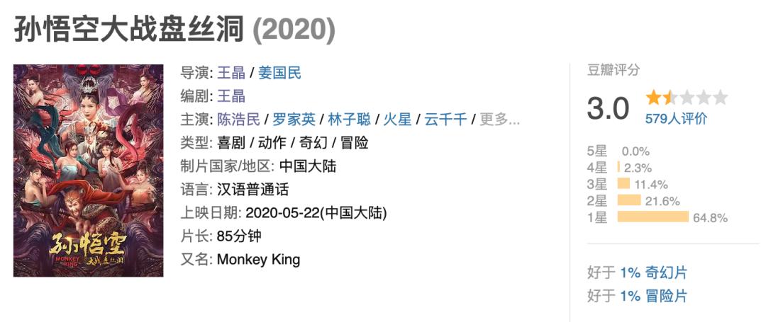 2021年网络电影分账票房破千万,香港电影票房分账