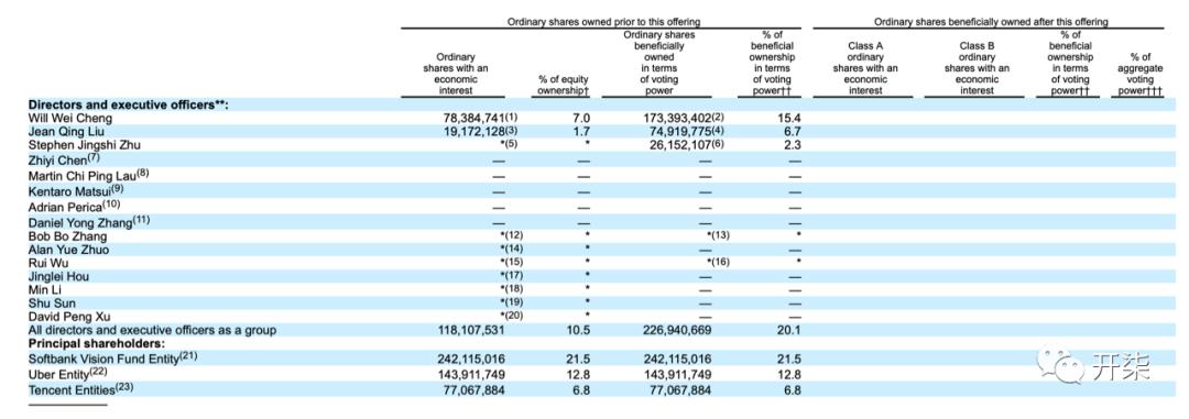 滴滴和uber竞争是哪一年,滴滴uber营收