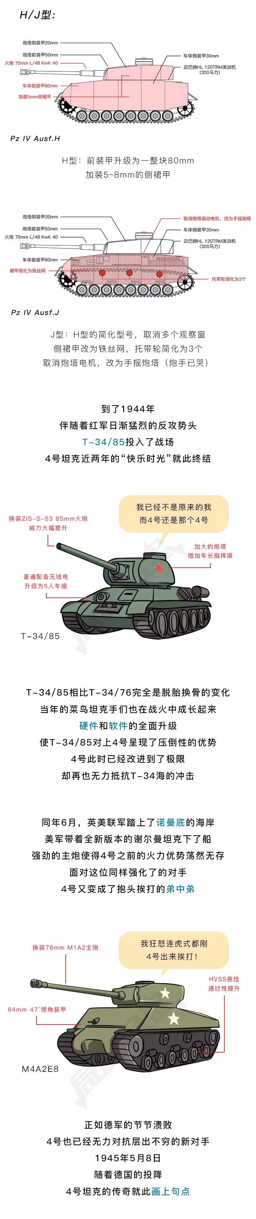 T-34“头号死敌”，4号坦克战斗力有多强？|局漫