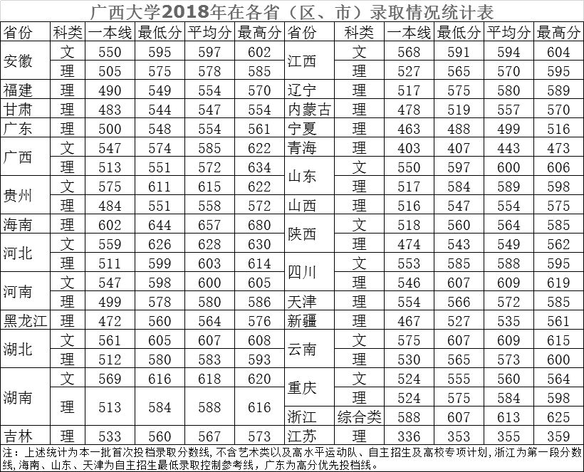 教育部官宣118所部属高校,全国部属高校118所