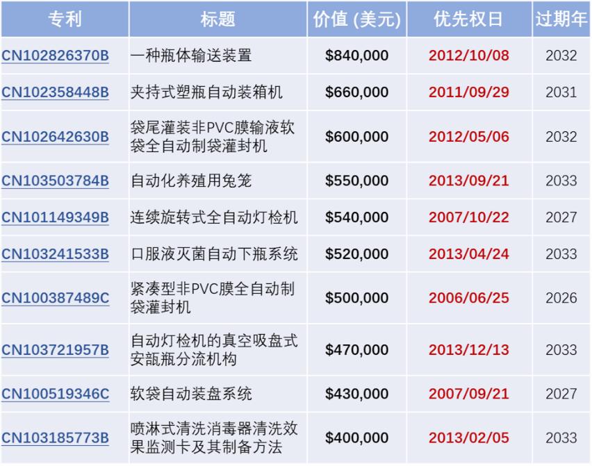 新华医疗技术研发,新华医疗15年研发成果