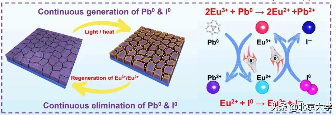 太阳能电池最新成就,太阳能电池突破性进展