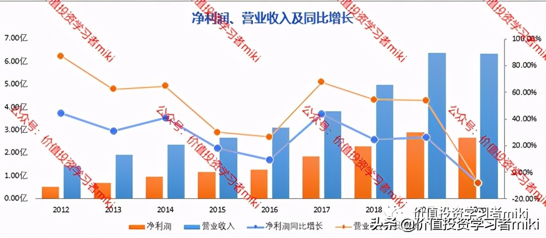 我武生物股票分析,我武生物股票目标价