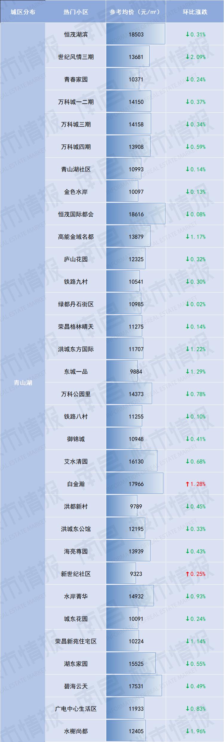 南昌二手房价最新一览表,南昌现代庄园二手房价最新消息