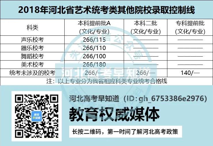 河北高考最低多少分才可以上大学,河北省高考分数线及对应大学