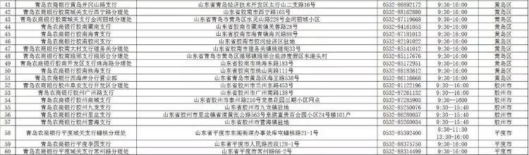 青岛农商银行西海岸分行营业时间,青岛市各大银行周日几点上班