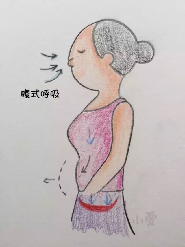 凯格尔运动，你做对了吗？