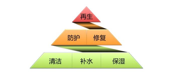 护肤毛孔清洁祛黑头,护肤第一步先疏通毛孔