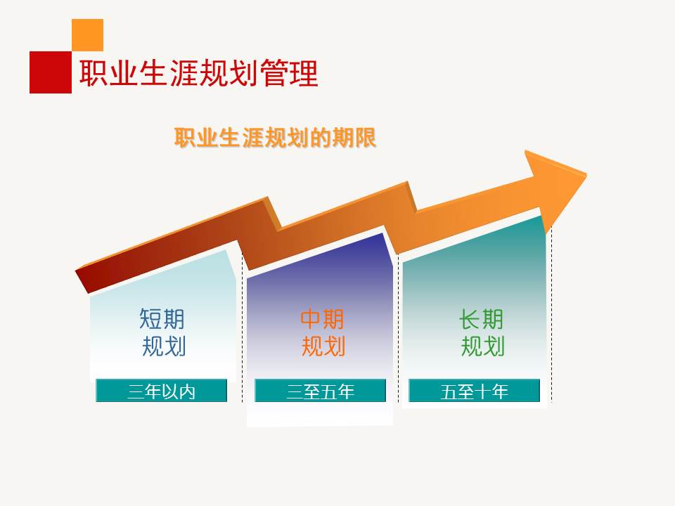 鑱屼笟鐢熸动瑙勫垝ppt浜哄姏璧勬簮绠＄悊,鑱屼笟鐢熸动瑙勫垝ppt婕旇鍔ㄧ敾