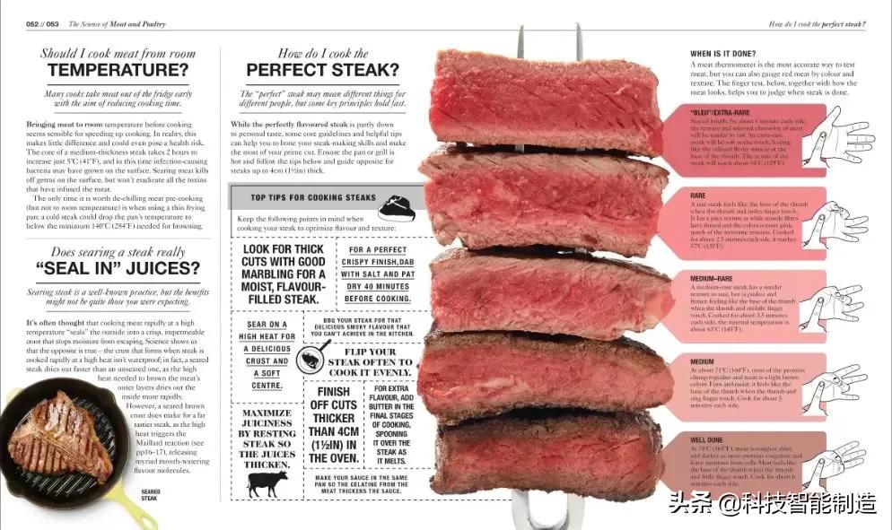 给家人宣讲健康知识记录,给父母科普健康知识小品