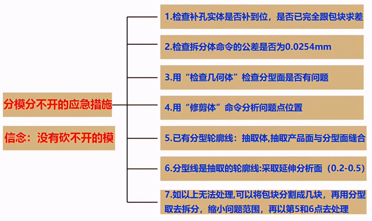 深圳龙岗模具设计培训班,重庆模具设计培训班