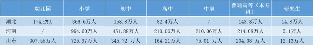 湖北武汉市的教培行业,教培武汉