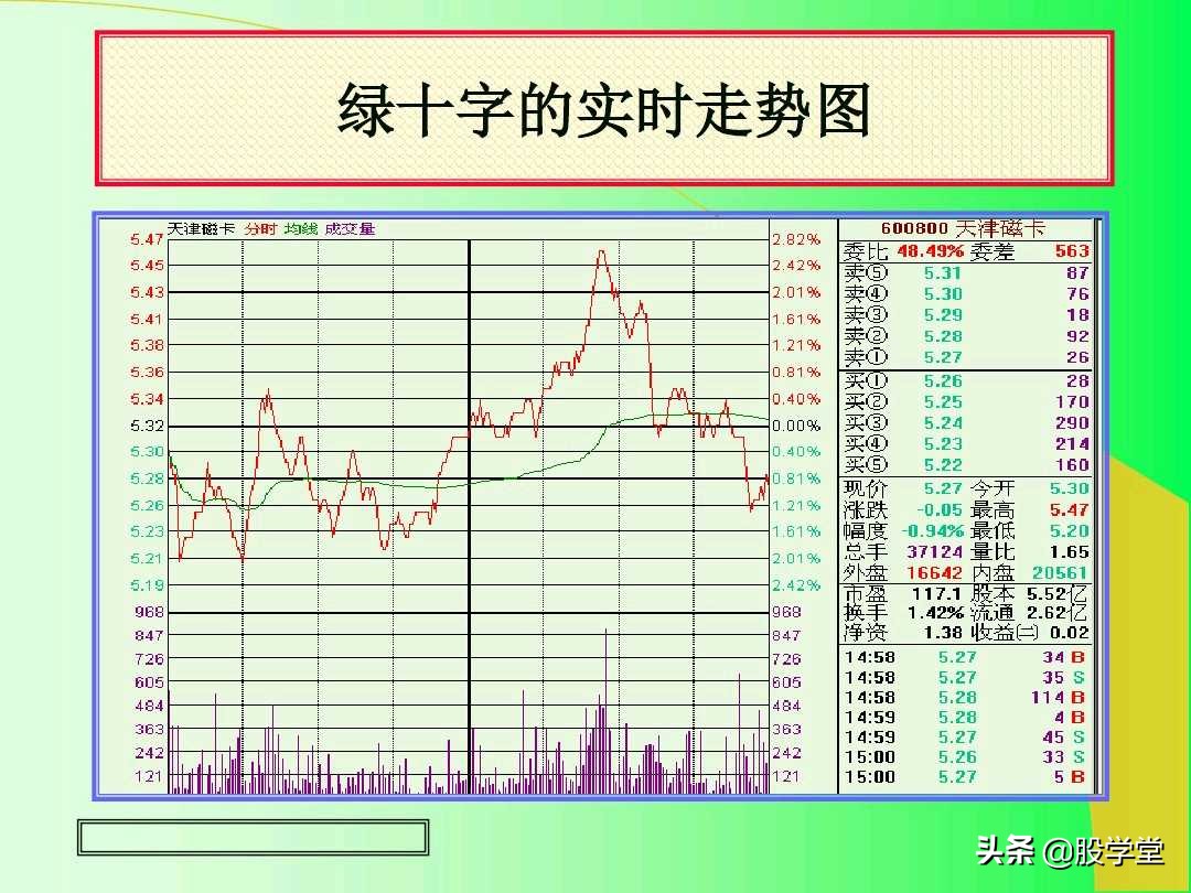 阳线孕育阳线k线组合图解,上涨插入线的k线组合图解