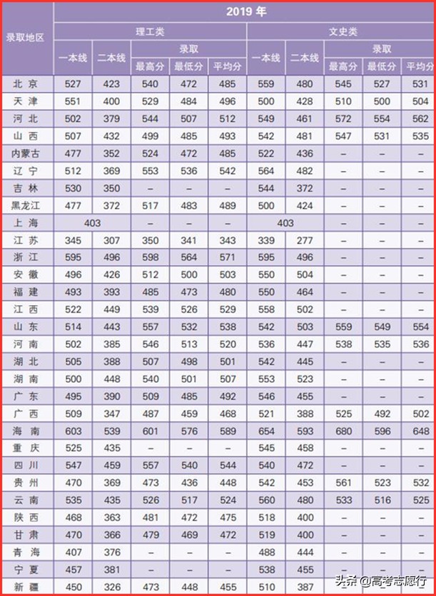 2023想读计算机要多少分,想读计算机在哪里报名