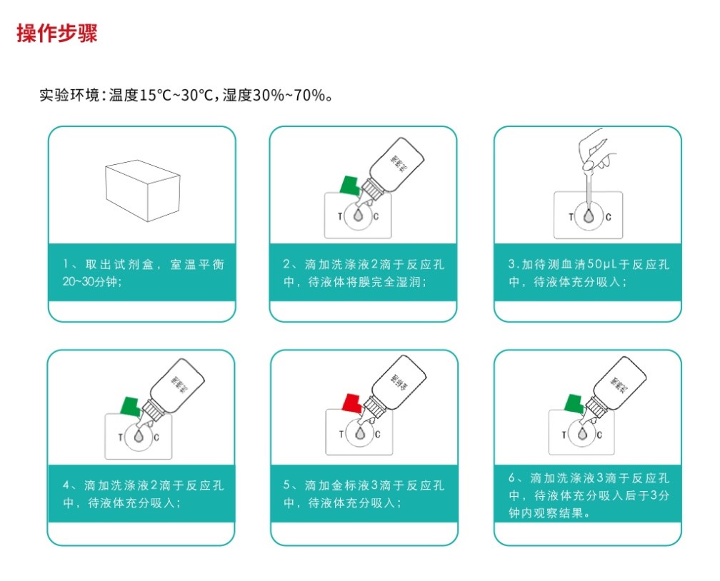 新冠病毒抗体快速检测试剂亮相,量产每日可达50万份!由潍坊康华生物研制成功